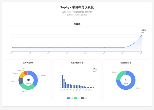 overview 400 1770252310441.png