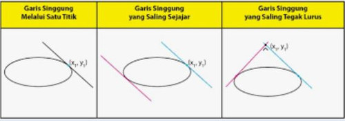 gambar elips 3.jpg