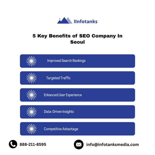 5 Key Benefits of SEO Company In Seoul.jpg
