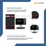 Gel Document Imaging system LB 20GDI (3)
