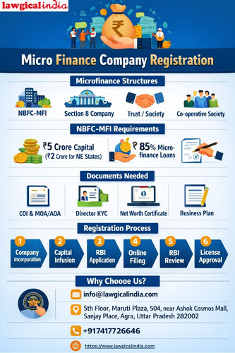 micro finance company registration.jpg