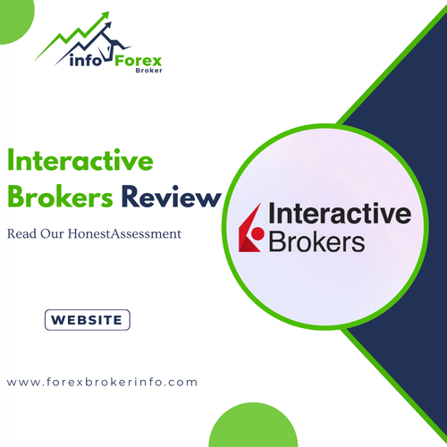 Interactive  Brokers Review – Read Our Honest Assessment.png