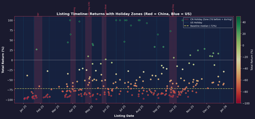 30 holiday timeline.png
