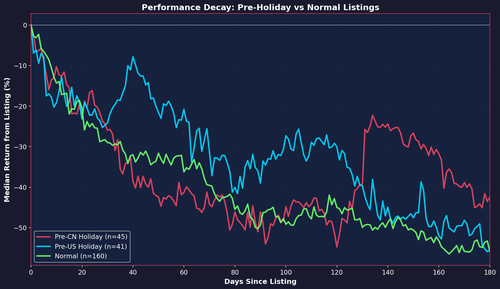 32 holiday decay curves.png