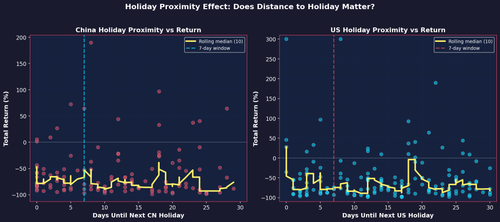 31 holiday proximity.png
