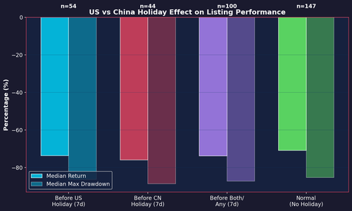 29 us vs china holiday.png