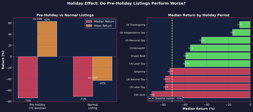 28 holiday listing effect.png