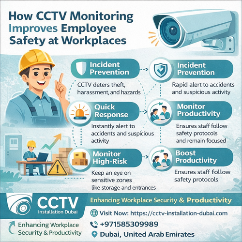 Top Security Threats to Homes Solved by CCTV Installation Dubai.png