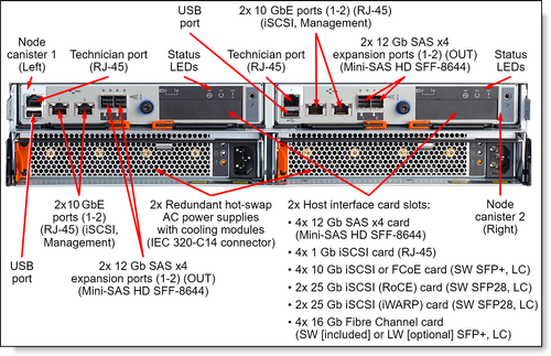 Lenovo Storage V5030F B.png