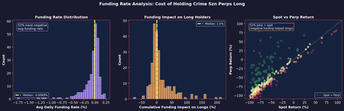 34 funding rate analysis.png
