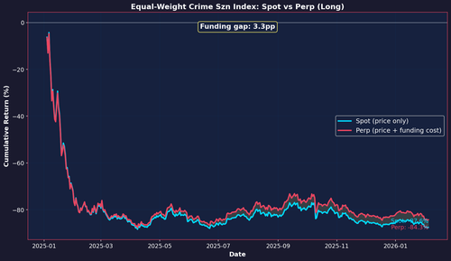 33 spot vs perp index.png