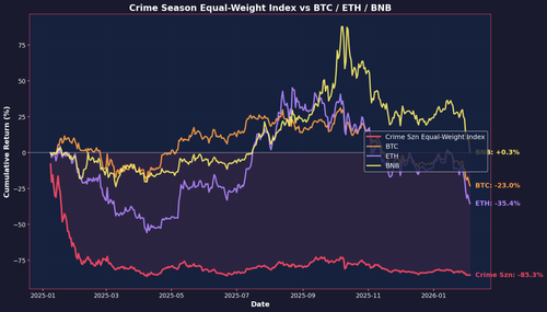 14 equal weight index v2.png