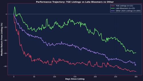 36 listing type trajectory.png