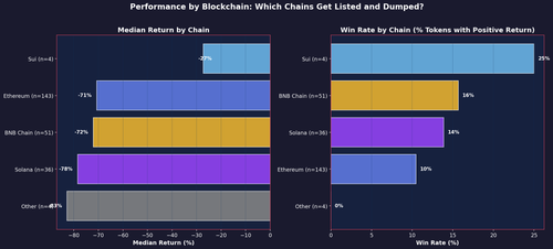 38 chain performance.png