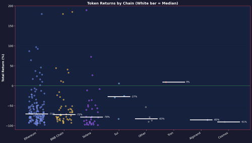 39 chain scatter.png