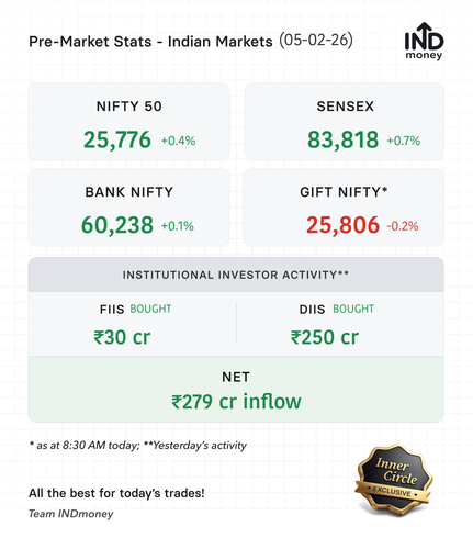 premarket stats 20260205.png
