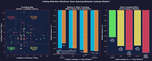 40 attention windows.png