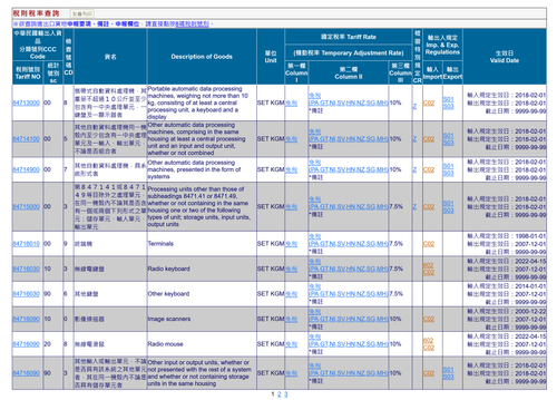 Screenshot 2026 02 05 at 20 22 29 (GC411)稅則稅率綜合查詢作業