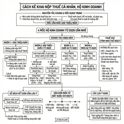Kê khai nộp thuế cá nhân hộ kinh doanh.png