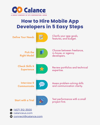 How to Hire Mobile App Developers in 5 Easy Steps.png
