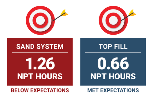 Jan Field Results SQ Rewards 2026 1.png
