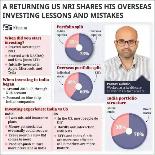 A returning US NRI shades his overseas investing lessons.webp
