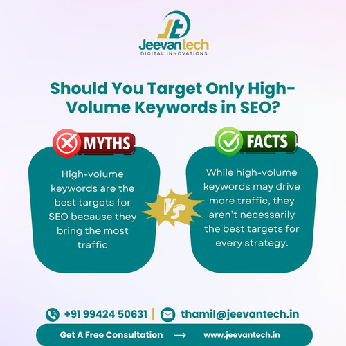High Volume Keywords in SEO Myths vs Facts Explained.jpg