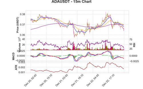 ADAUSDT 15m chart.png