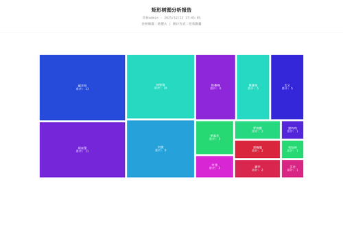 treemap 70 1766396707022.png