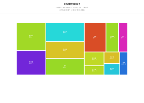 treemap 457 1766396707348.png