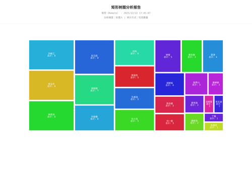 treemap 17 1766396708881.png