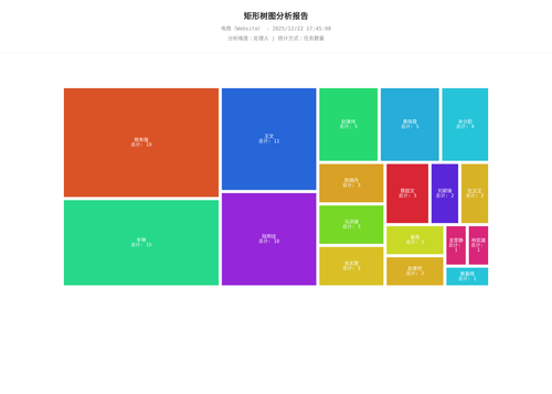 treemap 283 1766396709868.png