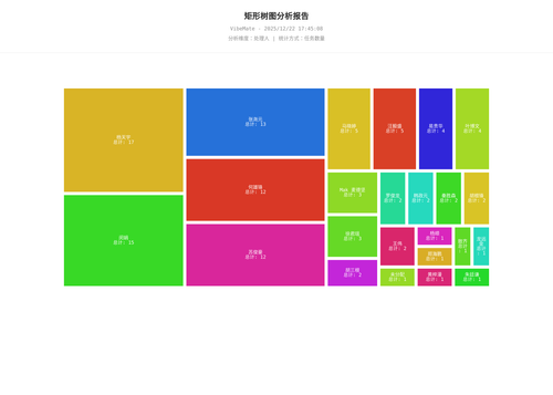 treemap 119 1766396710370.png