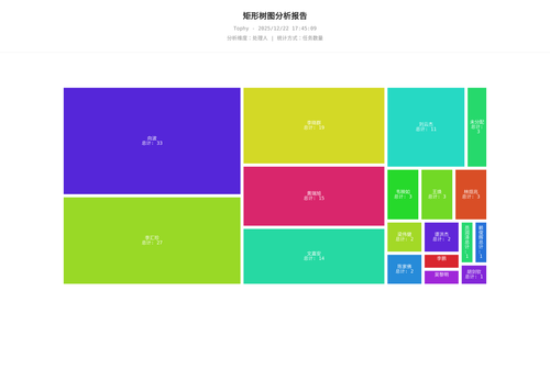treemap 400 1766396710660.png