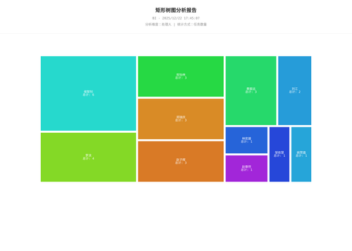 treemap 25 1766396709202.png