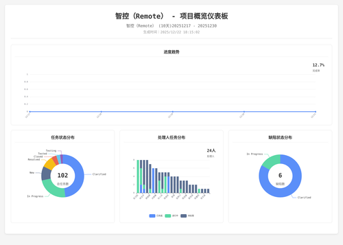 overview 17 1766398507299.png