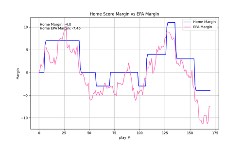 2025 16 NE BAL epa.png