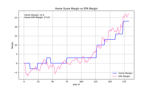 2025 16 NYJ NO epa.png
