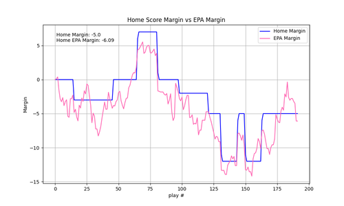 2025 16 PIT DET epa.png