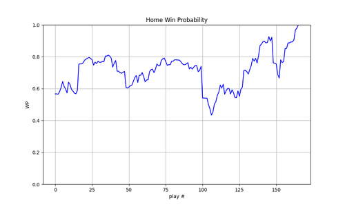 2025 16 LV HOU wp.png