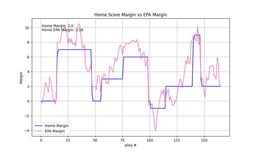 2025 16 LV HOU epa.png