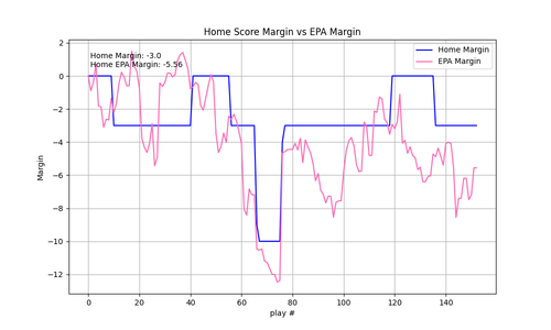 2025 16 MIN NYG epa.png