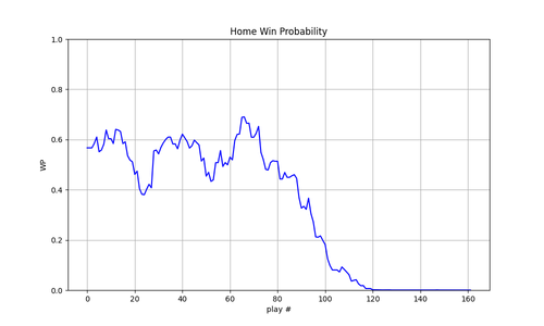 2025 16 CIN MIA wp.png
