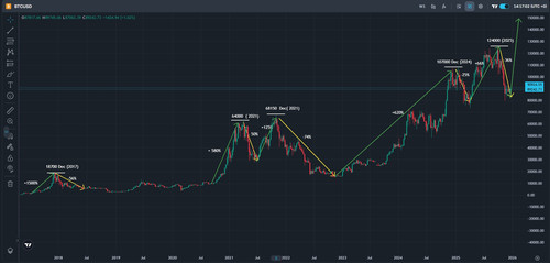 BTC %.jpg