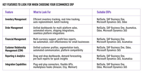 How Do You Choose Your eCommerce ERP.jpg