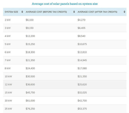 solar cost per size JPG 1 e17048.jpg