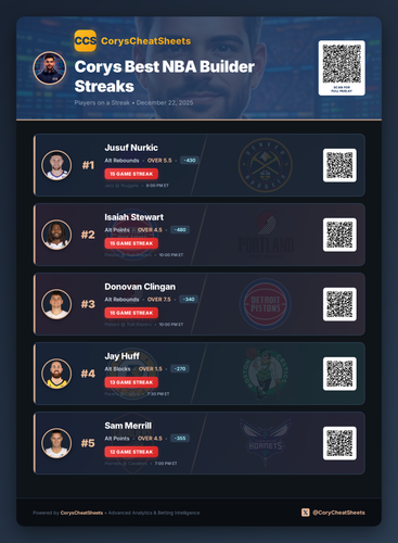 nba streaks Premium 20251222 163020.png