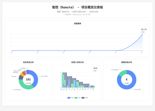 overview 17 1766484907452.png