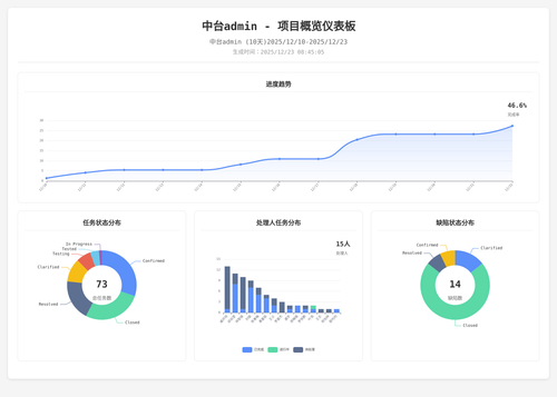 overview 70 1766450711118.png