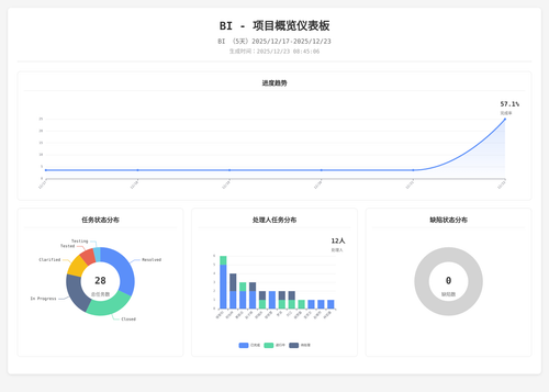 overview 25 1766450711422.png